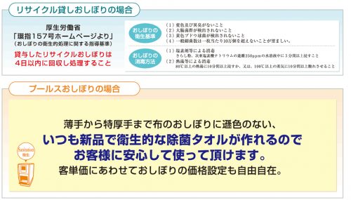 衛生確保